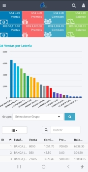 Sistemas para vender lotería