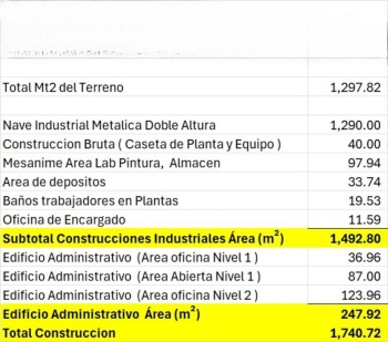 Arriendo nave para taller mecánico
