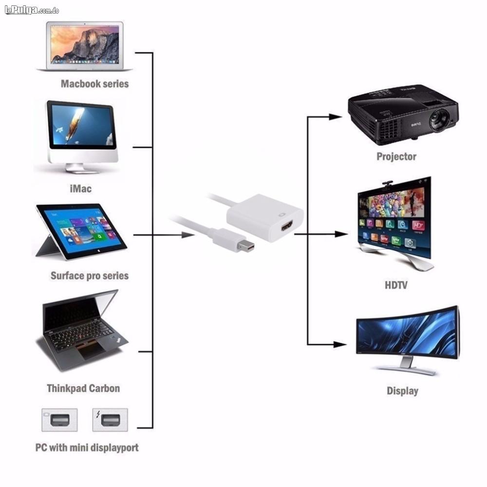 Mini Display Port Dp A Hdmi Adaptador Cable Para Macbook Pro Foto 6567143-1.jpg