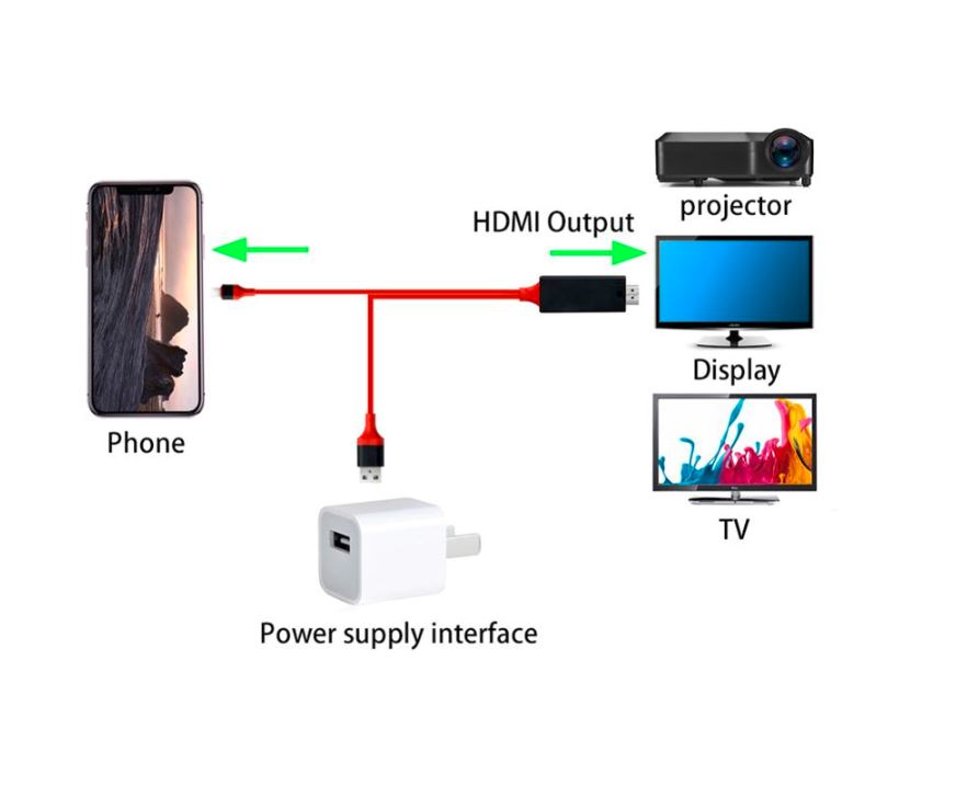 Cable HDMI para celulares iPhone - duplica en tu TV la panta Foto 7196414-1.jpg