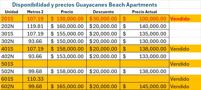 Vendo apartamento residencial Guayacanes Juan Dolio Foto 7294528-15.jpg