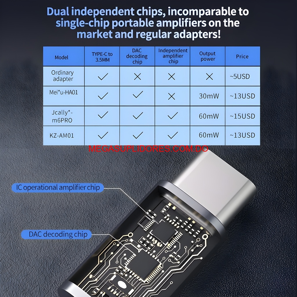  Amplificador Sonido Planta para Celulares USB C a Aux Mejora Sonido  Foto 7304679-6.jpg